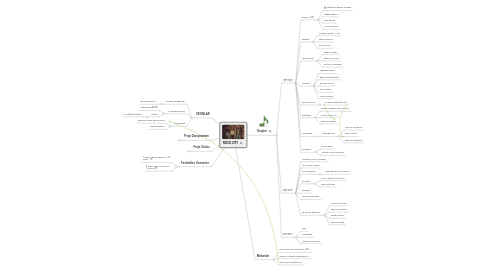 Mind Map: ROCK CITY