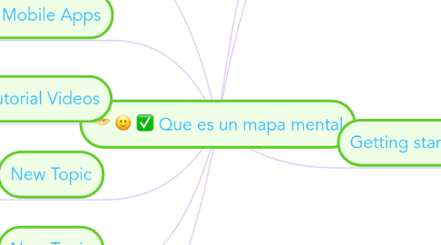 Mind Map: Que es un mapa mental