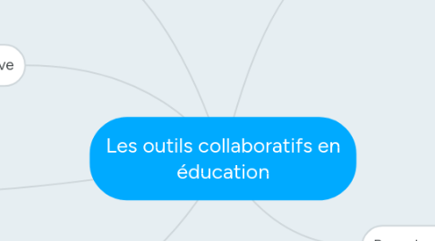 Mind Map: Les outils collaboratifs en éducation