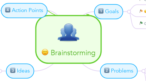 Mind Map: Brainstorming