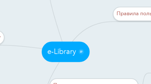 Mind Map: e-Library