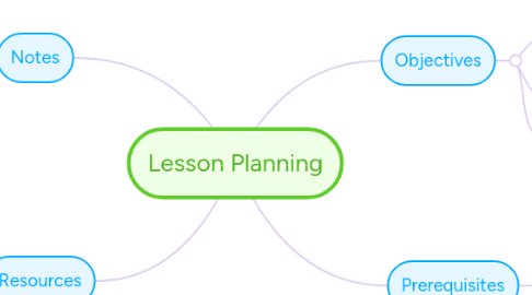 Mind Map: Lesson Planning