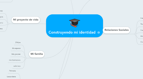 Mind Map: Construyendo mi identidad