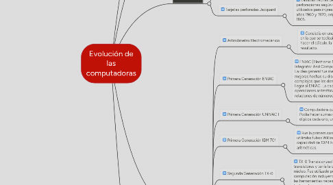 Mind Map: Evolución de las computadoras