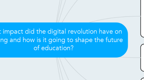 Mind Map: What impact did the digital revolution have on learning and how is it going to shape the future of education?