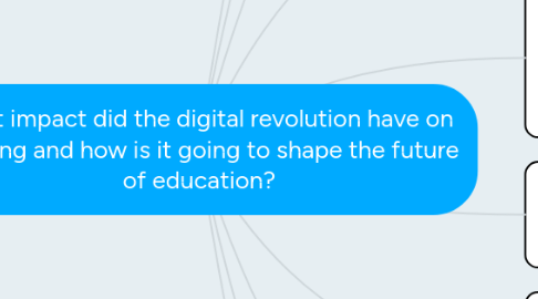 Mind Map: What impact did the digital revolution have on learning and how is it going to shape the future of education?