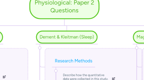 Mind Map: Physiological: Paper 2 Questions