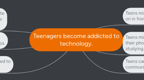 Mind Map: Teenagers become addicted to technology.