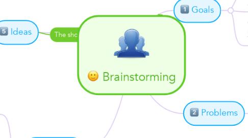 Mind Map: Brainstorming