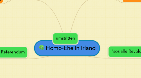 Mind Map: Homo-Ehe in Irland