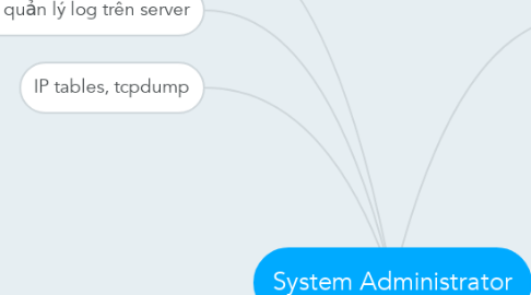 Mind Map: System Administrator