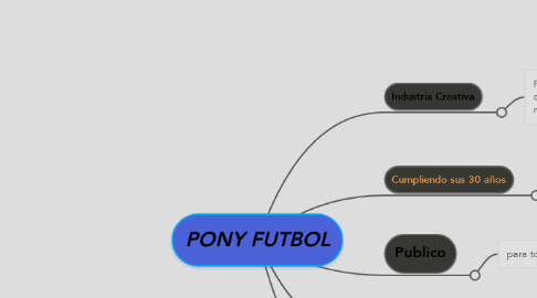 Mind Map: PONY FUTBOL