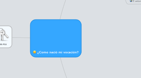 Mind Map: ¿Como nació mi vocación?