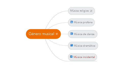 Mind Map: Género musical