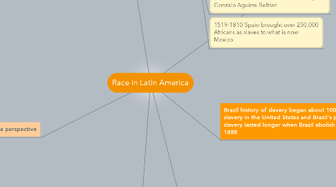 Mind Map: Race in Latin America