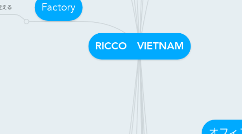 Mind Map: RICCO　VIETNAM