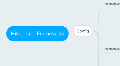 Hibernate discount list mapping