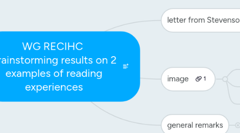 Mind Map: WG RECIHC brainstorming results on 2 examples of reading experiences