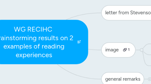 Mind Map: WG RECIHC  brainstorming results on 2 examples of reading experiences