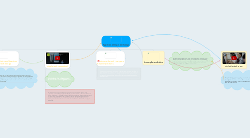Mind Map: Apple Learning Interchange