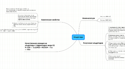 Mind Map: Альдегиды