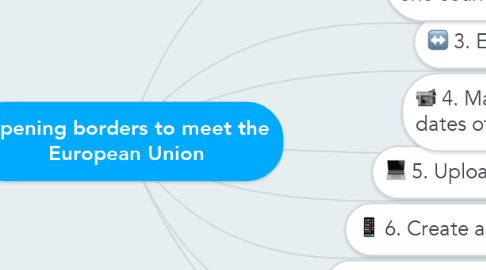 Mind Map: Opening borders to meet the European Union