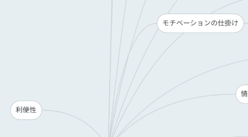 Mind Map: 学びのOS