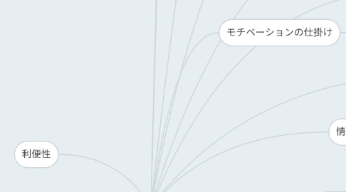 Mind Map: 学びのＯＳ