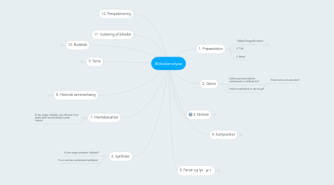 Mind Map: Billedanalyse