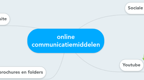 Mind Map: online communicatiemiddelen