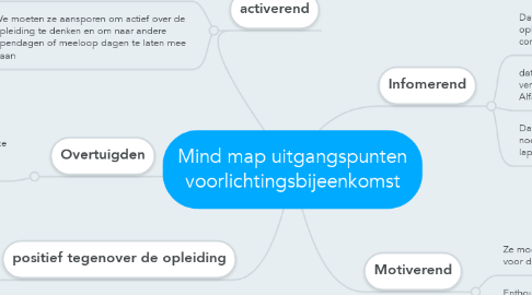 Mind Map: Mind map uitgangspunten voorlichtingsbijeenkomst