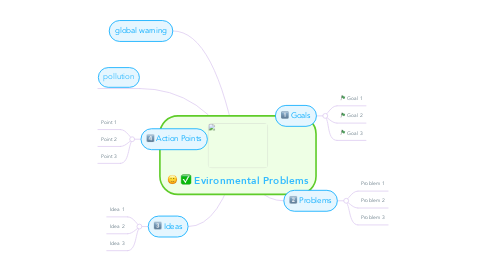 Mind Map: Evironmental Problems