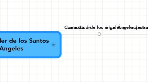 Mind Map: El poder de los Santos Angeles