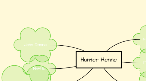 Mind Map: Hunter Henne