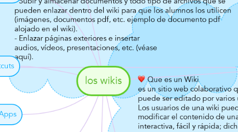 Mind Map: los wikis
