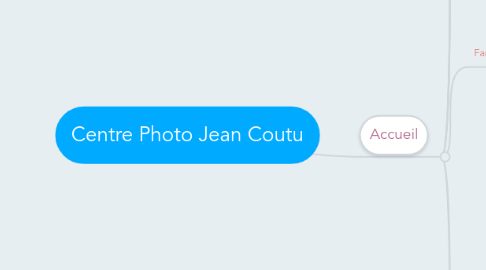 Mind Map: Centre Photo Jean Coutu