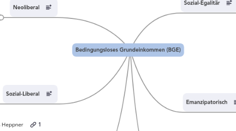 Mind Map: Bedingungsloses Grundeinkommen (BGE)