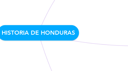 Mind Map: HISTORIA DE HONDURAS
