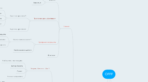 Mind Map: OFFF