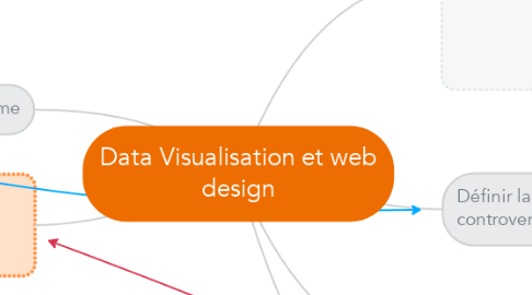 Mind Map: Data Visualisation et web design