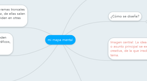 Mind Map: mi mapa mental