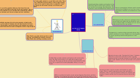 Mind Map: Do YOU 2.0??? HERE'S HOW!