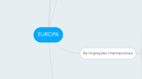 Mind Map: EUROPA
