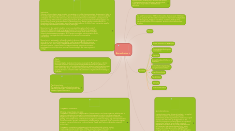 Mind Map: Biomechanics