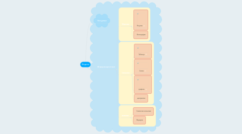 Mind Map: Модели