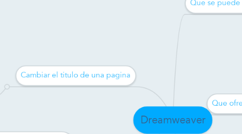 Mind Map: Dreamweaver