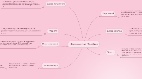 Mind Map: Herramientas Maestras