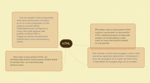 Mind Map: HTML