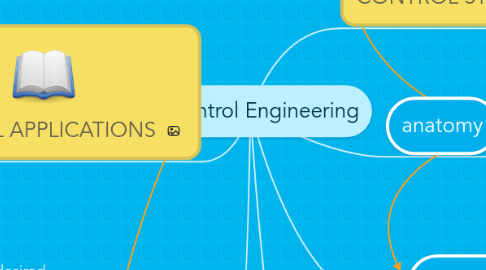 Mind Map: Control Engineering