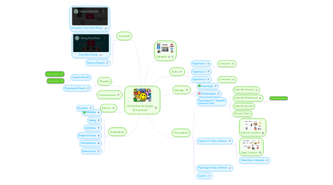 Mind Map: Schachter & Singer (Emotions)